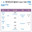 피프티피프티, 빌보드 핫100 연말 차트 진입 이미지