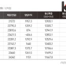 효자통신 뉴스1