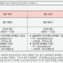 검단오류역 이미지