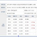 세븐일레븐 경기광주중앙점 이미지