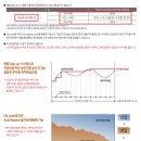 생명의 하모니 이미지