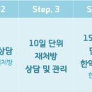 바른몸위례한의원 이미지