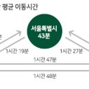 야탑역.종합버스터미널(전면) 이미지