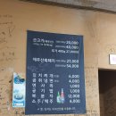아라돈사촌 | 제주시 근고기 찐맛집_아라돈사촌_내돈내산