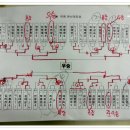 탁구교실(B) 이미지