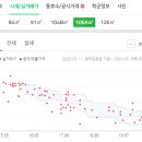 경북솔약국 이미지