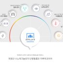 감도약국 네이버블로그