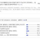 드디어 시작된다!! 강원대학교 춘천캠퍼스의 '우리커플됐어요'!! 참가신청 받습니다.^ㅡ^ㅎ 이미지