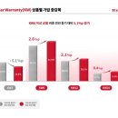 상승카써비스 이미지
