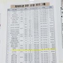 소나무언덕2호도서관 이미지