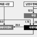 우경약품 이미지