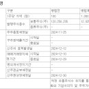 텔콘RF제약 1주당 가액은 100원에서 1000원으로 병합될예정 이미지