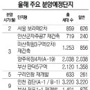 군자주공7단지 이미지