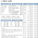 건설재료시험기사 = 콘크리트기사 공부 관련 개인 의견 올려봅니다 이미지