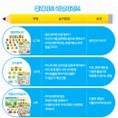 어린이집 선생님의 추천 교구 플레이도우 리얼 사용 후기 전.격.공.개