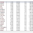 [2016년 6월 14일 화 - 모닝증시핵심 매일체크] (매일 아침 5분, 주식시장의 핵심 정보와 흐름 파악하기 - 흐름을 알아야 기회를 놓치지 않습니다 !!!) 이미지