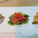 곤드레정식 이미지