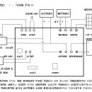 12, 24V용 스마트충전기(주행,220V,태양전지 등 3WAY 충전기) 이미지