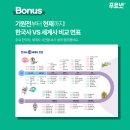한국사와 세계사 네이버블로그