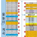 지동 | [경상도/밀양] 밀양패밀리오토캠핑장 방갈로 오렌지동 벚꽃캠 후기