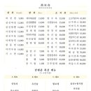 연래춘 - 마포구 신촌로22길 9 | 연래춘