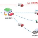 그린물류 이미지