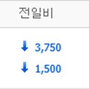 일동 BYC 이미지