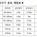 제일미니중기 이미지