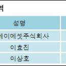 주식회사 지케이 이미지