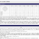 ㈜대성이앤씨 이미지