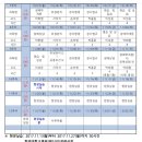 서울기독대학교 이미지