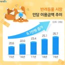 애니멀바이오케어 네이버블로그
