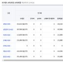 재송유치원 | 부산 센텀에서 많이보내는 유치원 비교하기 원비정보 (센텀유치원 외 6개원)