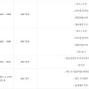 중랑세무서 이미지