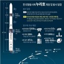누리호 경향신문