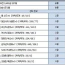 어스타니아 이미지