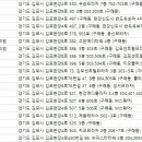 김포더맑은치과의원 네이버블로그