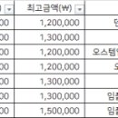 서울하우치과의원 이미지