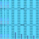 Y아트센터 | 뮤지컬 멤피스 정택운 정선아 충무아트센터 관람 후기