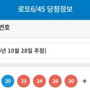 제 1091회차 로또 1등 당첨 번호 이미지