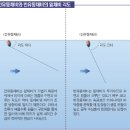 겨울 감성돔은 전유동 낚시로 ... 이미지