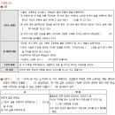 김종인국어전문학원