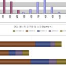 황길보건진료소 이미지