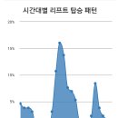 시즌 마무~으리 이미지