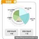 지름길컨설팅 이미지