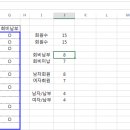 카운트(count) 티스토리