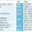 진양개발