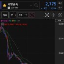 (주)태양씨푸드