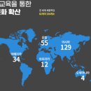 외국어로서의 한국어교육과정 및 교수요목설계 | 한글날 배움과 나눔 한국어 교원자격증 2급 취득 도전