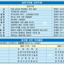 부강해운